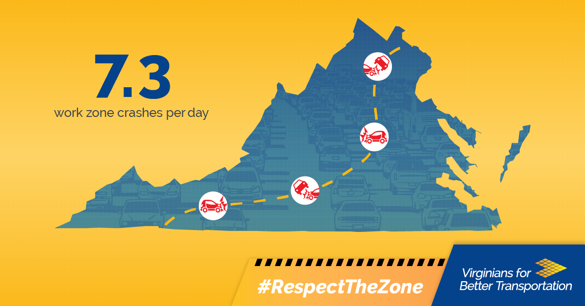 Work Zone Safety 7.3 work zone crashes happen per day